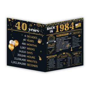 40th Birthday Card